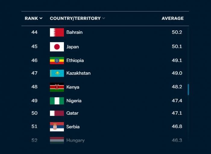 nhật bản hạng 45